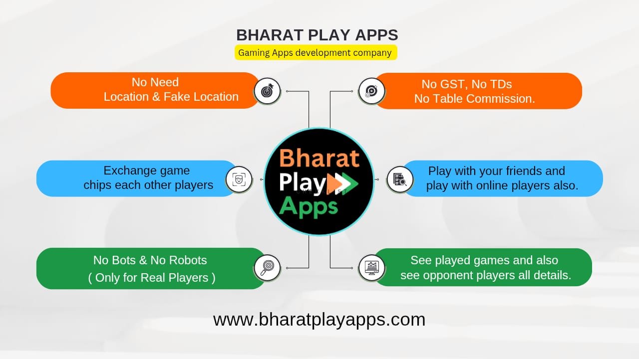 Bharat Play Apps
